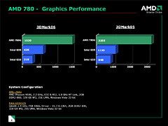 画像集#007のサムネイル/AMD,グラフィックス機能統合型チップセット「AMD 780」を正式発表