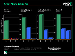画像集#008のサムネイル/AMD,グラフィックス機能統合型チップセット「AMD 780」を正式発表