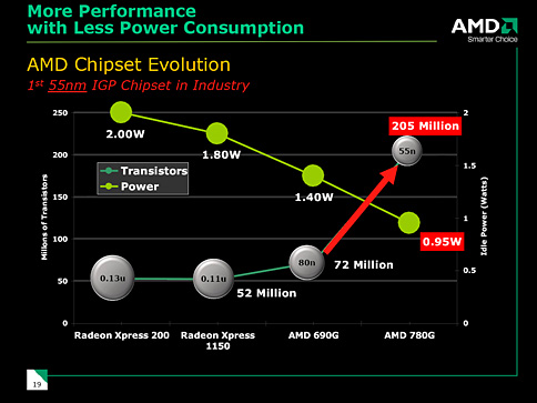 AMDեåǽ緿åץåȡAMD 780פȯɽ