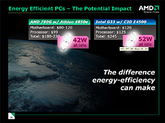 画像集#015のサムネイル/AMD,グラフィックス機能統合型チップセット「AMD 780」を正式発表