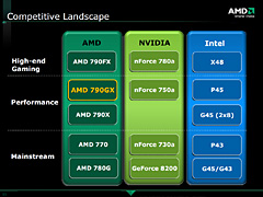 AMDեåǽ緿åץåȡAMD 790GXפȯɽAMDμϥåץåȤ