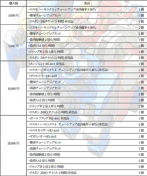 画像ギャラリー No.001のサムネイル画像 / 魅惑の新女性型ロボ「ラズフラム」参戦で「コズミックブレイク」本日15:00正式サービス開始