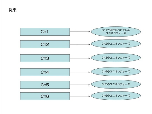 ������#001�Υ���ͥ���/�֥����ߥå��֥쥤���ץޥå��󥰤����ࡼ���ˤʤ뿷�����ƥ����