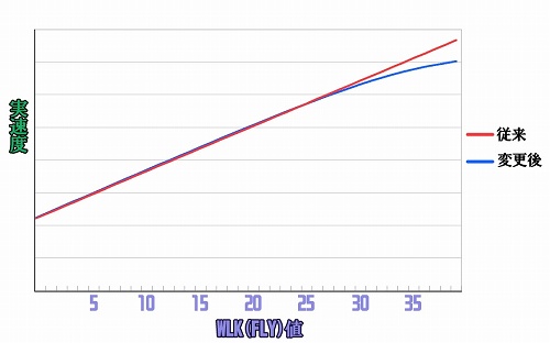 画像ギャラリー No.001のサムネイル画像 / 「コズミックブレイク」，リニューアル第1弾を8月20日に実施