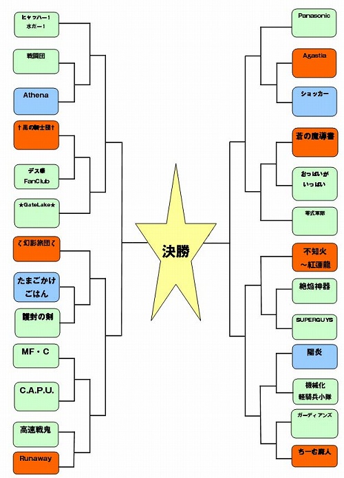 画像ギャラリー No.003のサムネイル画像 / 「コズミックブレイク」，リニューアル第1弾を8月20日に実施