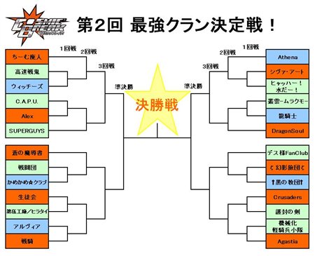 画像ギャラリー No.001のサムネイル画像 / 「コズミックブレイク」,「ボス討伐クエスト(仮称)」の一部を公開