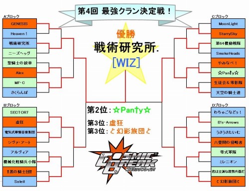 画像ギャラリー No.002のサムネイル画像 / 「コズミックブレイク」,コズミックガール3人に専用ボイスが搭載!