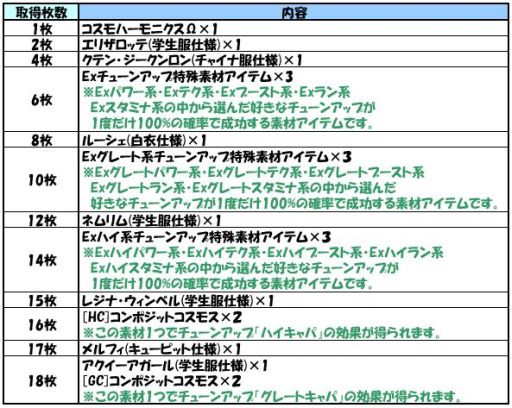 ���������꡼ No.003�Υ���ͥ������ / �֥����ߥå��֥쥤���ץ��쥯����󥫡��ɼ�������˱����������ƥ��ץ쥼���