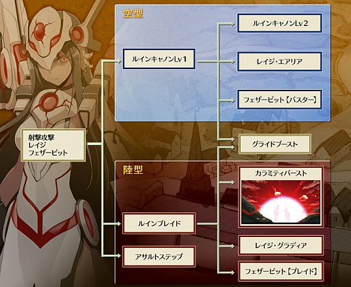 画像ギャラリー No.004のサムネイル画像 / 「コズミックブレイク」イヴとジェイスもラインナップ。新ガラポンなどが明日実装