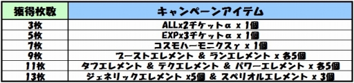 画像ギャラリー No.003のサムネイル画像 / 「コズミックブレイク」，5月9日のアップデートで“チームファイト”に新機能