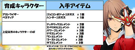 画像ギャラリー No.003のサムネイル画像 / 「コズミックブレイク」，“ヒーローガラポン”に限定キャラが登場。5月23日から