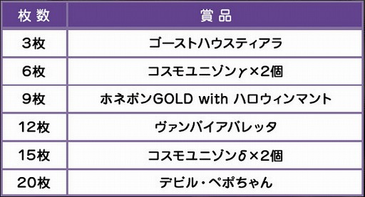 画像ギャラリー No.002のサムネイル画像 / 「コズミックブレイク」ハロウィンがモチーフの賞品が手に入るイベントを開催