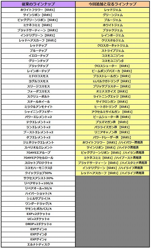 画像ギャラリー No.004のサムネイル画像 / 「コズミックブレイク」ハロウィンがモチーフの賞品が手に入るイベントを開催
