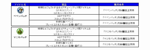 画像ギャラリー No.005のサムネイル画像 / 「コズミックブレイク」，新キャラ「ペペンガール」＆「マニモガール」が登場