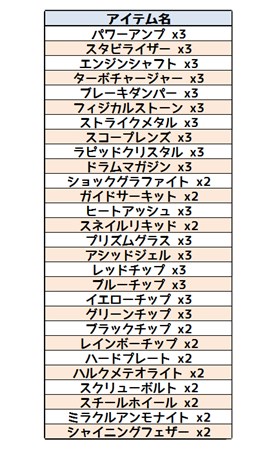 画像ギャラリー No.002のサムネイル画像 / 「コズミックブレイク」3月12日より「ゴールドラッシュキャンペーン！」を開催