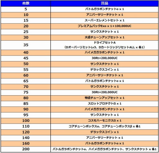 画像ギャラリー No.006のサムネイル画像 / 「コズミックブレイク」，新キャラを封入した「スティグマガラポン」が登場