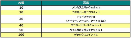 画像ギャラリー No.007のサムネイル画像 / 「コズミックブレイク」，新キャラを封入した「スティグマガラポン」が登場