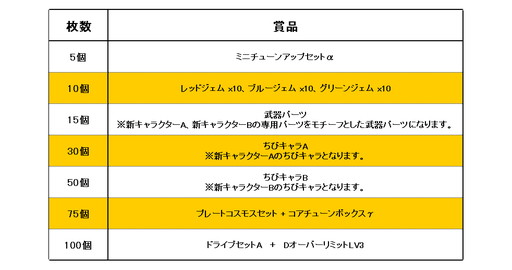 画像ギャラリー No.003のサムネイル画像 / 「コズミックブレイク」新キャラ2人のイラストが先行公開。実装は4月16日