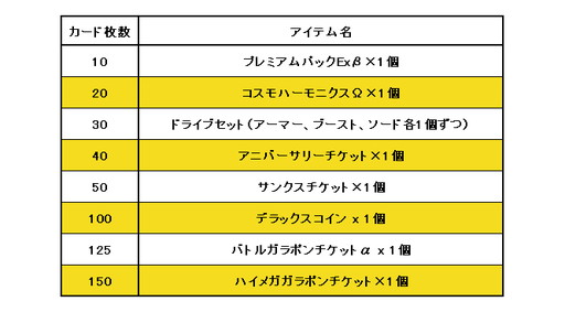 画像ギャラリー No.007のサムネイル画像 / 「コズミックブレイク」に新キャラが登場。ガラポンとキャンペーンから入手可能