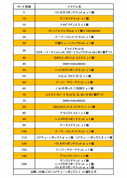 画像ギャラリー No.005のサムネイル画像 / 「コズミックブレイク」に新キャラ「月代カンナ」「望月コヨミ」が参戦