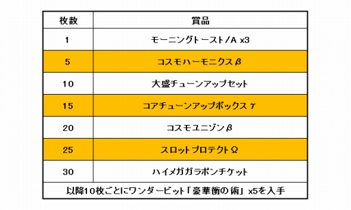 画像ギャラリー No.008のサムネイル画像 / 「コズミックブレイク」に新キャラ「月代カンナ」「望月コヨミ」が参戦
