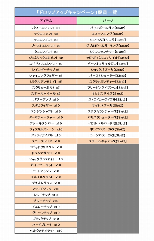 画像ギャラリー No.002のサムネイル画像 / 「コズミックブレイク」アリーナでレアチューン素材などが手に入るキャンペーンを実施