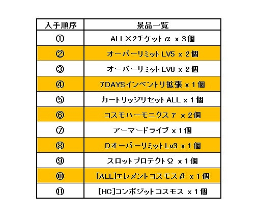 画像ギャラリー No.002のサムネイル画像 / 「コズミックブレイク」，特別な賞品を獲得できるフィーバールームが登場