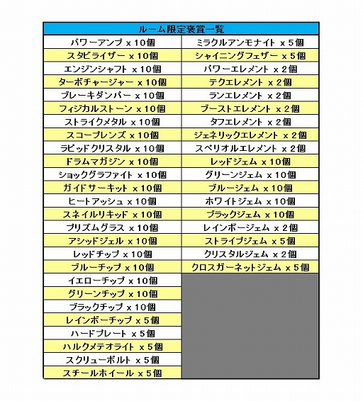 画像ギャラリー No.006のサムネイル画像 / 「コズミックブレイク」，特別な賞品を獲得できるフィーバールームが登場