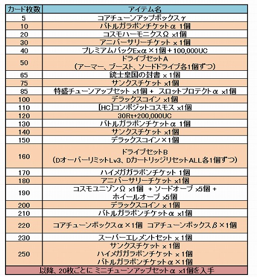 画像ギャラリー No.006のサムネイル画像 / 「コズミックブレイク」,「ブリスガンドガラポン」に新キャラ2人が登場