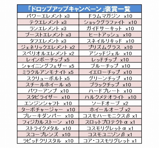 画像ギャラリー No.002のサムネイル画像 / 「コズミックブレイク」チューンアップ素材が手に入るイベントを11月5日に実施