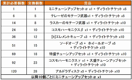 ꡼ No.007 | ֥ߥå֥쥤ס饯֥饹ס֥ƥ졼פо