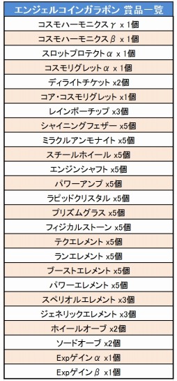 画像ギャラリー No.003のサムネイル画像 / 「コズミックブレイク」最大150Rtを獲得できるキャンペーンを11月26日に実施