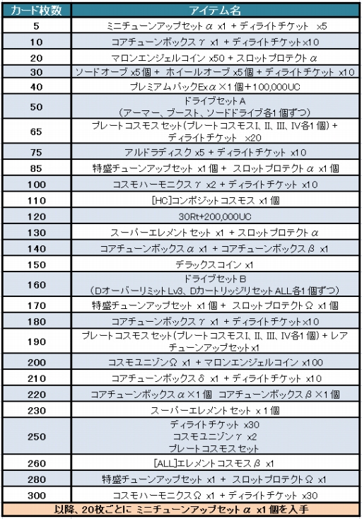 画像ギャラリー No.008のサムネイル画像 / 「コズミックブレイク」，覚醒した「エリザロッテ」が実装となる12月17日のアップデート情報を総まとめ
