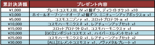 画像ギャラリー No.012のサムネイル画像 / 「コズミックブレイク」，覚醒した「エリザロッテ」が実装となる12月17日のアップデート情報を総まとめ
