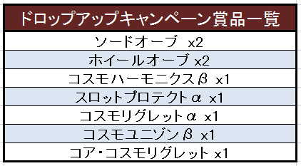 画像ギャラリー No.004のサムネイル画像 / 「コズミックブレイク」,決戦惑星バスタガントの特別仕様クエスト2種が登場