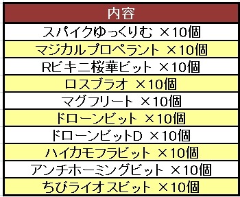 画像ギャラリー No.003のサムネイル画像 / 「コズミックブレイク」コズミックスノーマンを集めるイベントを1月14日に実施
