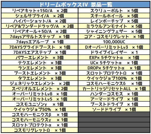 画像ギャラリー No.004のサムネイル画像 / 「コズミックブレイク」新武装のキャラクターが獲得できる「ガラポンSP機II」を1月21日に実装