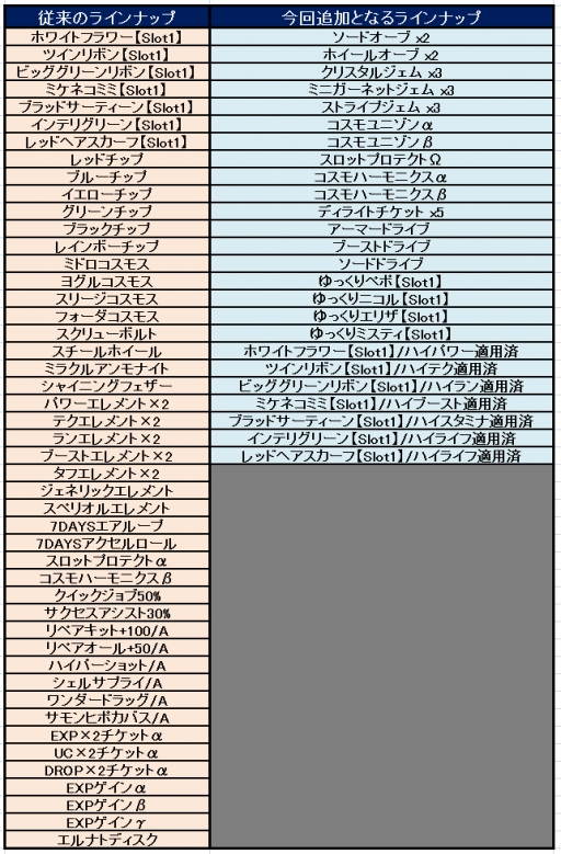 画像ギャラリー No.010のサムネイル画像 / 「コズミックブレイク」，新キャラ「サーシャ・テレシコア」などが登場するガラポンを本日実装
