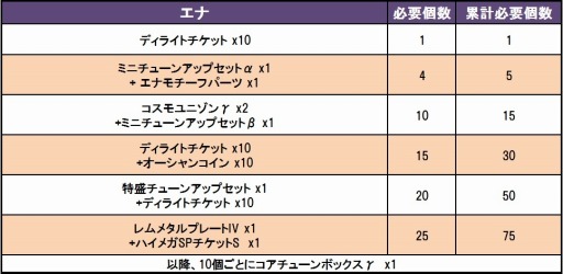 画像ギャラリー No.006のサムネイル画像 / 「コズミックブレイク」エナとカリンが 「クイーン・ガーネットガラポンII」に登場