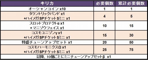 画像ギャラリー No.008のサムネイル画像 / 「コズミックブレイク」エナとカリンが 「クイーン・ガーネットガラポンII」に登場