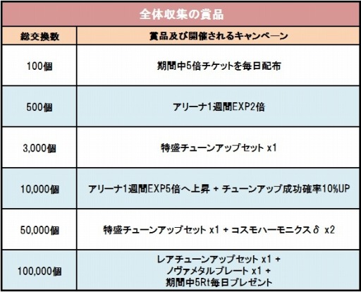 画像ギャラリー No.009のサムネイル画像 / 「コズミックブレイク」エナとカリンが 「クイーン・ガーネットガラポンII」に登場