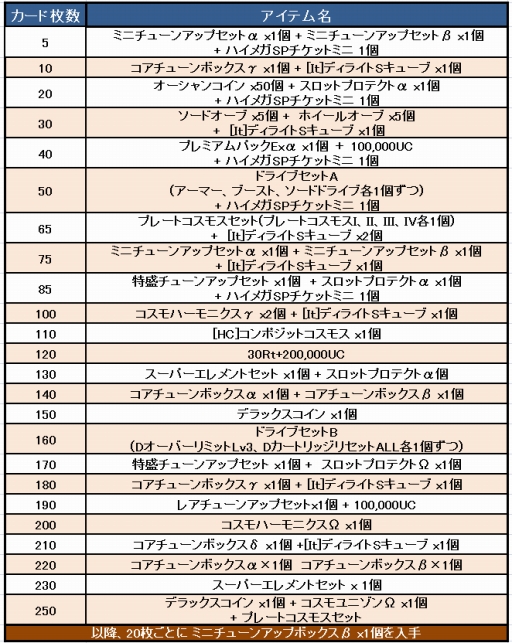 ���������꡼ No.003�Υ���ͥ������ / �֥����ߥå��֥쥤���ץ�˥��󥦥������Хȥ륭���ڡ���������������