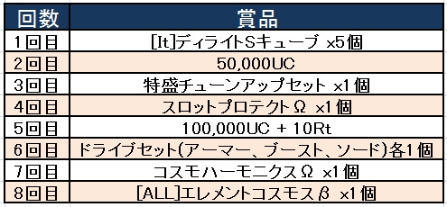 ���������꡼ No.005�Υ���ͥ������ / �֥����ߥå��֥쥤���ץ�˥��󥦥������Хȥ륭���ڡ���������������