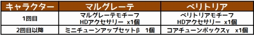 画像ギャラリー No.005のサムネイル画像 / 「コズミックブレイク」,8月25日のアップデートで新キャラ「マルグレーテ」と「ベリトリア」を実装