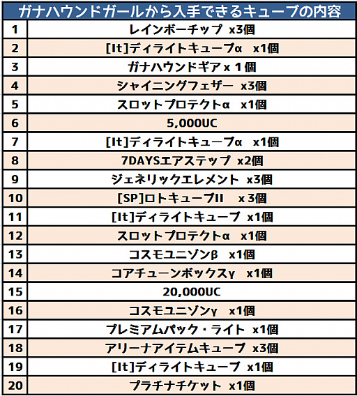 ���������꡼ No.005�Υ���ͥ������ / �֥����ߥå��֥쥤���ס��֥��ʥϥ���ɥ�����ס֥����ޥ�����ü��פ��о�