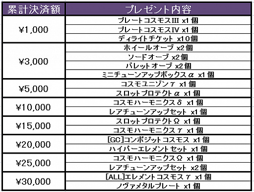 ���������꡼ No.008�Υ���ͥ������ / �֥����ߥå��֥쥤���ס��֥��ʥϥ���ɥ�����ס֥����ޥ�����ü��פ��о�