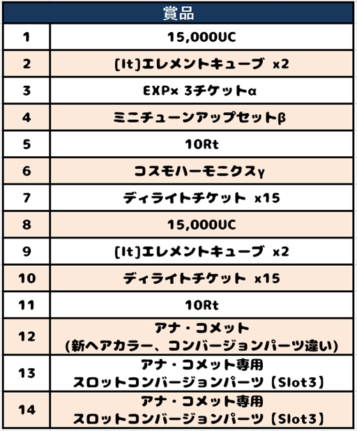 ���������꡼ No.007�Υ���ͥ������ / �֥����ߥå��֥쥤���ס�3�����ȥ륳��ܥ����֥��ʡ�����åȡפ���CS����ܥ���ݥ�פ��о�