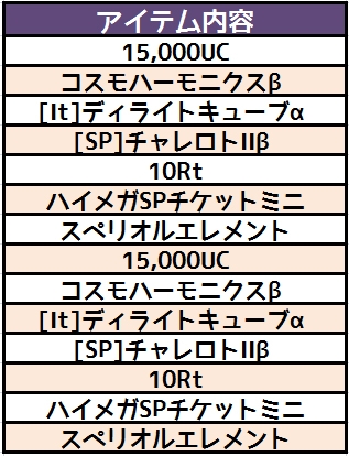 画像ギャラリー No.005のサムネイル画像 / 「コズミックブレイク」,新キャラ「シエル・ドラグバケット」などを本日実装