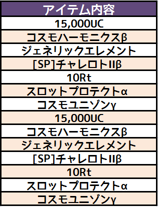画像ギャラリー No.002のサムネイル画像 / 「コズミックブレイク」にハンナなど人気のキャラやロボを入手できるリミテッドUCガガラポンが登場
