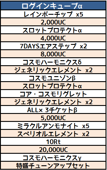 画像ギャラリー No.003のサムネイル画像 / 「コズミックブレイク」にハンナなど人気のキャラやロボを入手できるリミテッドUCガガラポンが登場